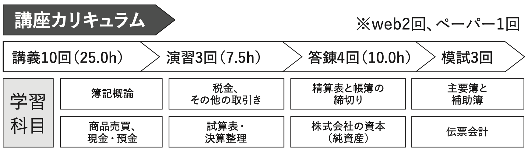 講座関連画像