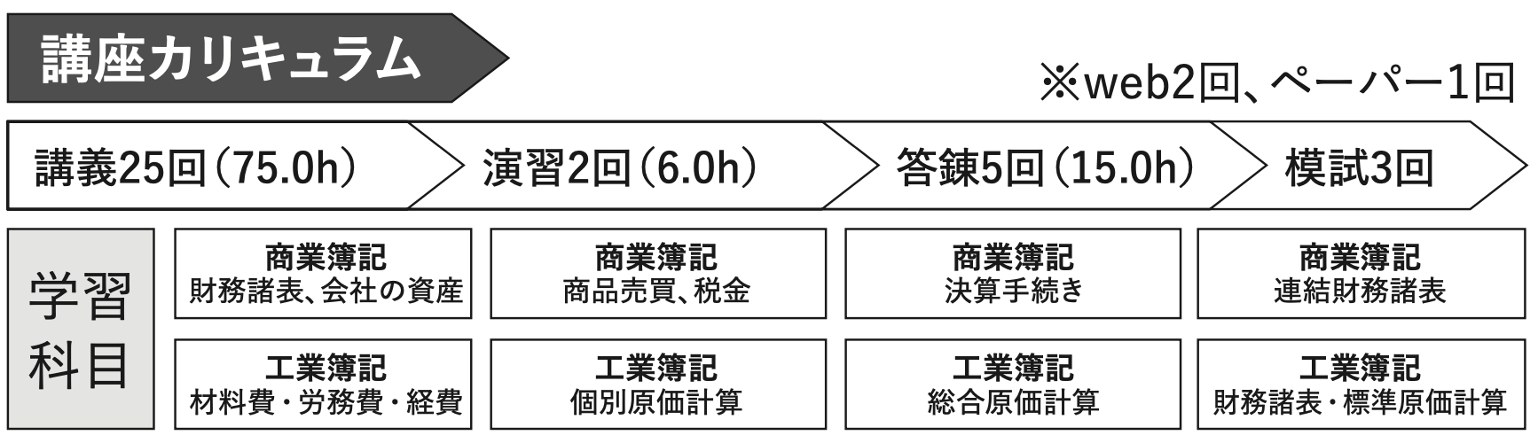 講座関連画像